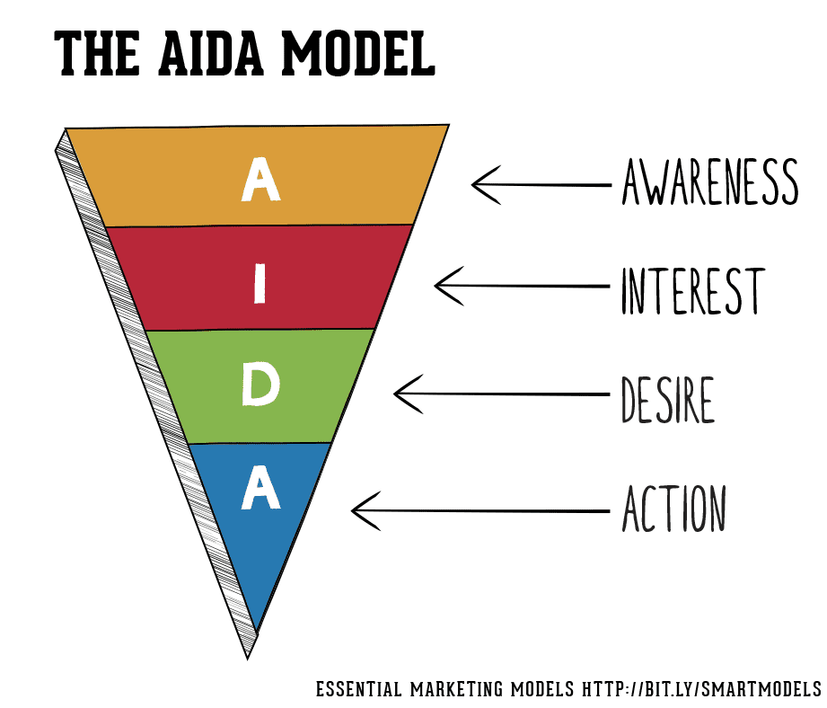 aida 1 aida