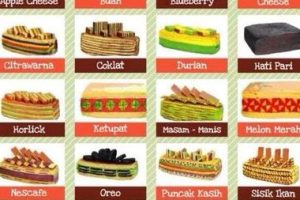 Kedai Kek Lapis AMNA
