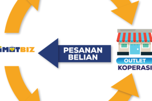 Outlet BA100 ANGKASA Pulau Pinang