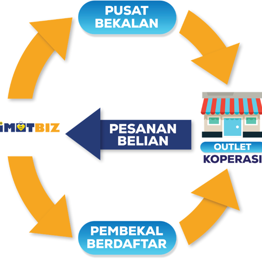outlet ba100 angkasa pulau pinang
